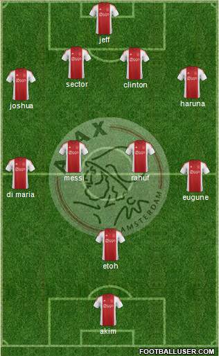 AFC Ajax Formation 2015