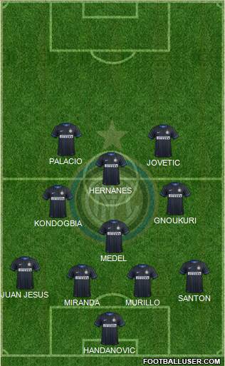 F.C. Internazionale Formation 2015