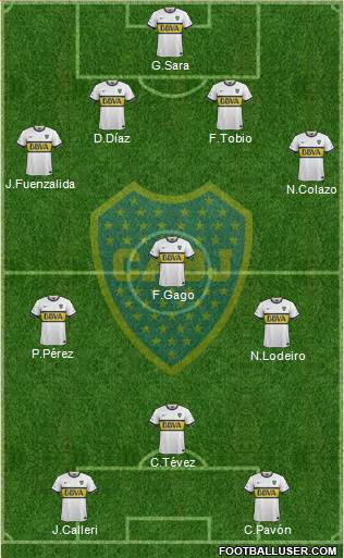 Boca Juniors Formation 2015