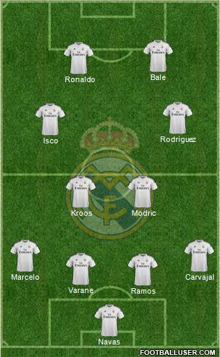 Real Madrid C.F. Formation 2015