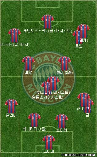 FC Bayern München Formation 2015