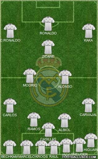 Real Madrid C.F. Formation 2015