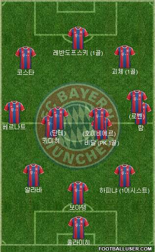 FC Bayern München Formation 2015