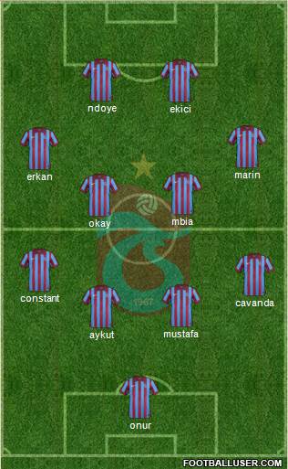 Trabzonspor Formation 2015