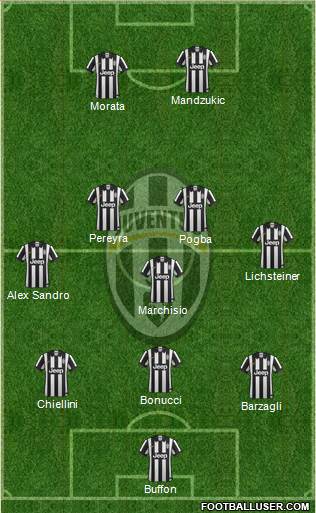 Juventus Formation 2015
