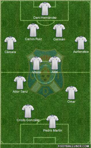 C.D. Tenerife S.A.D. Formation 2015