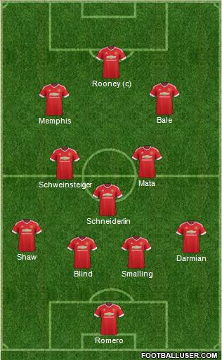 Manchester United Formation 2015
