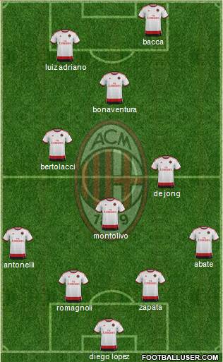A.C. Milan Formation 2015