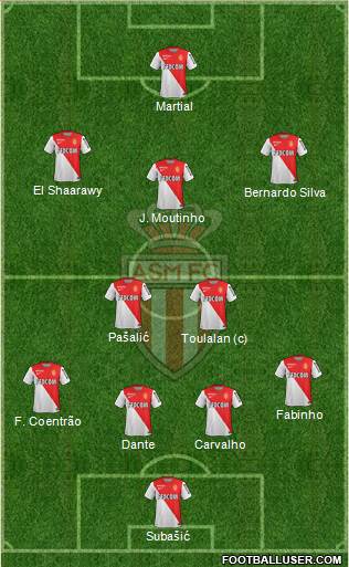 AS Monaco FC Formation 2015