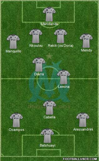 Olympique de Marseille Formation 2015