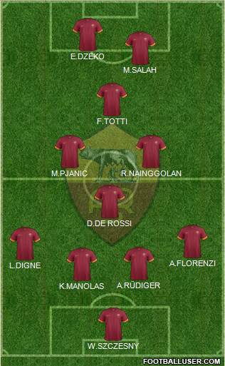 AS Roma Formation 2015
