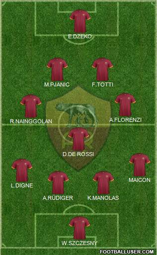 AS Roma Formation 2015