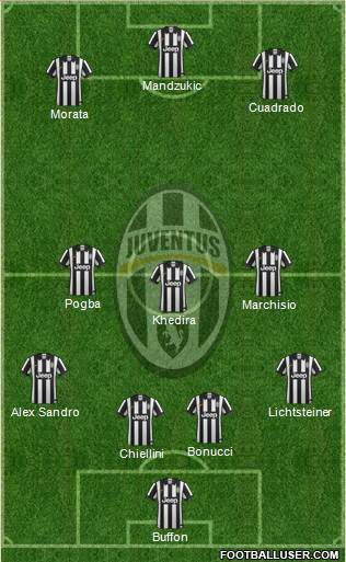 Juventus Formation 2015