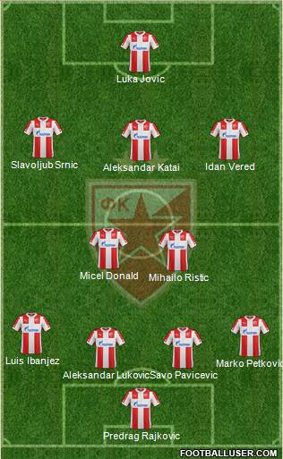 FC Red Star Belgrade Formation 2015