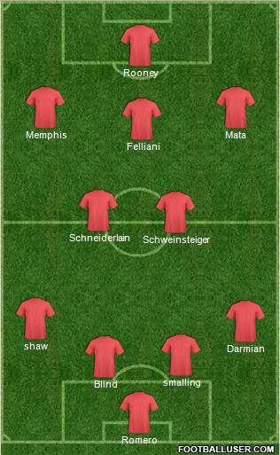 Manchester United Formation 2015