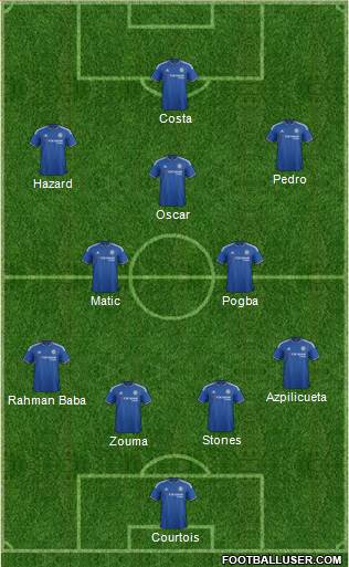 Chelsea Formation 2015