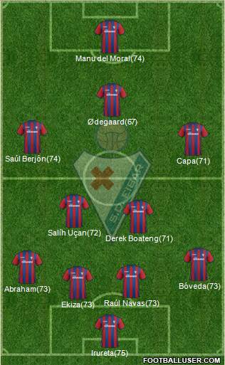 S.D. Eibar S.A.D. Formation 2015