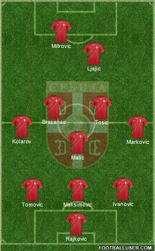 Serbia Formation 2015