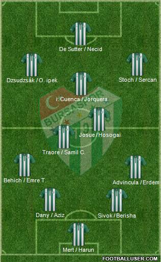 Bursaspor Formation 2015