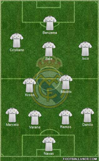 Real Madrid C.F. Formation 2015