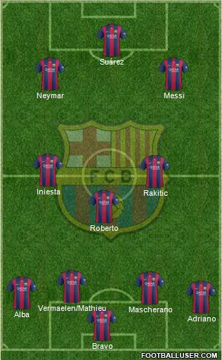 F.C. Barcelona Formation 2015