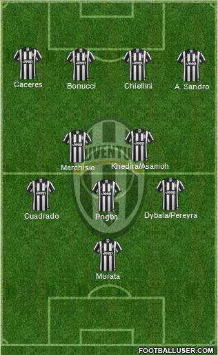 Juventus Formation 2015