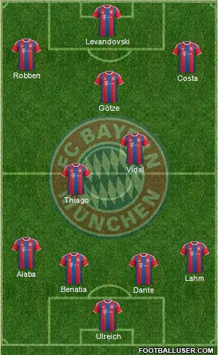 FC Bayern München Formation 2015