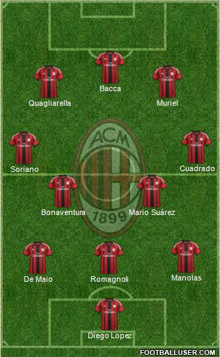 A.C. Milan Formation 2015