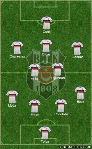 Besiktas JK Formation 2015