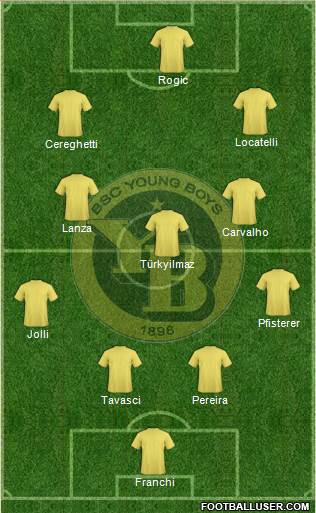 BSC Young Boys Formation 2015