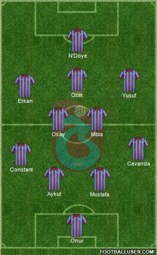 Trabzonspor Formation 2015