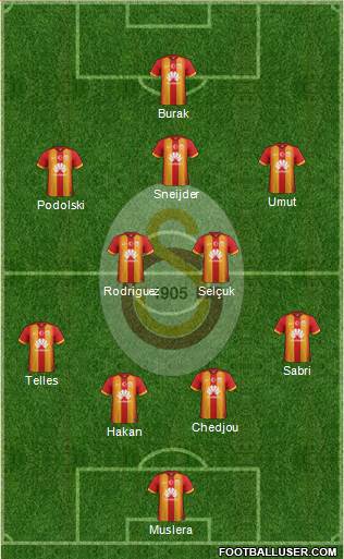 Galatasaray SK Formation 2015