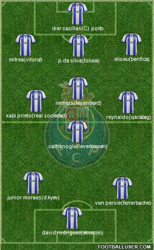 Futebol Clube do Porto - SAD Formation 2015