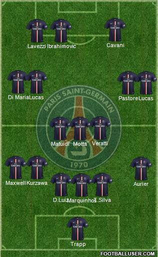 Paris Saint-Germain Formation 2015