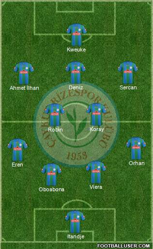 Çaykur Rizespor Formation 2015