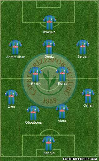 Çaykur Rizespor football formation