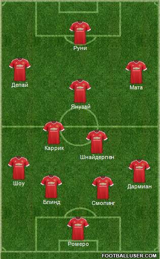 Manchester United Formation 2015