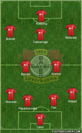 Bayer 04 Leverkusen Formation 2015