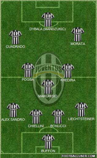 Juventus Formation 2015