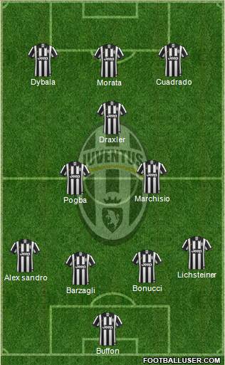 Juventus Formation 2015