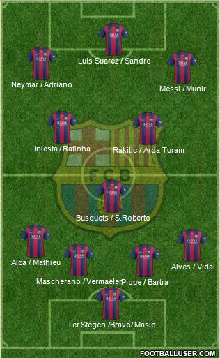 F.C. Barcelona Formation 2015