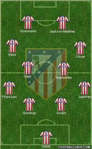 C. Atlético Madrid S.A.D. Formation 2015