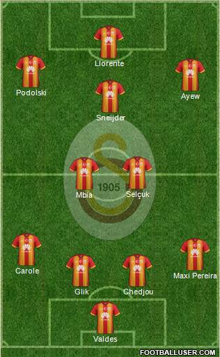 Galatasaray SK Formation 2015