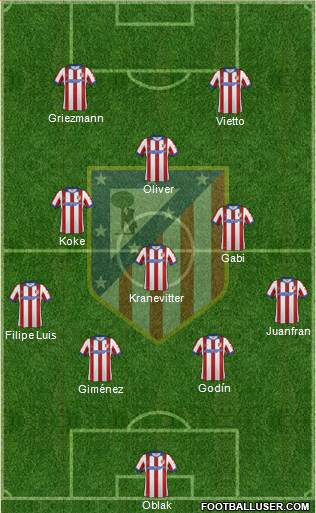 C. Atlético Madrid S.A.D. Formation 2015