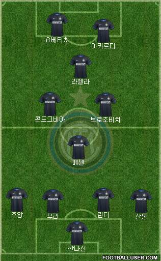 F.C. Internazionale Formation 2015
