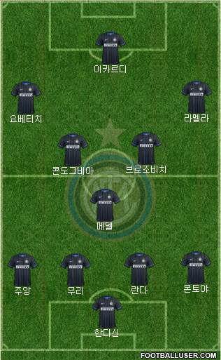 F.C. Internazionale Formation 2015