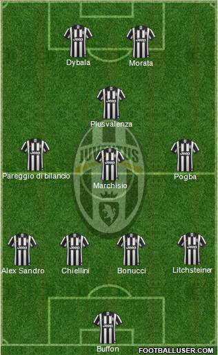 Juventus Formation 2015