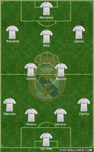 Real Madrid C.F. Formation 2015