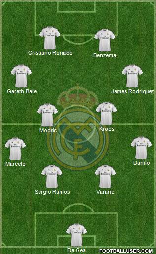 Real Madrid C.F. Formation 2015