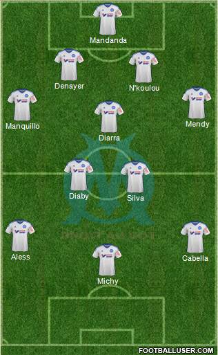 Olympique de Marseille Formation 2015